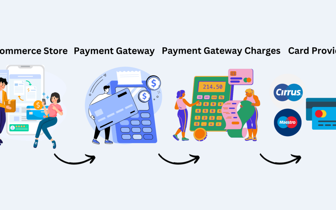 DirectAdmin and Payment Gateways: Ensuring Smooth Transactions
